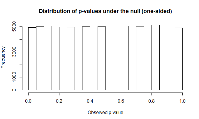 P value distribution under the null